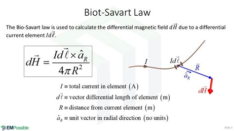 PPT Biot-Savart Law PowerPoint Presentation, Free Download, 43% OFF