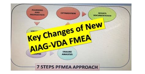 Aiag Vda Fmea Action Priority Table Archives Techiequality