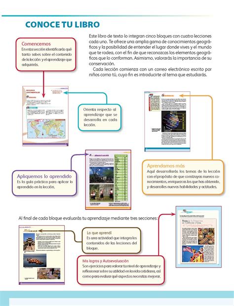 Libro De Texto Atlas De Geografia O Grado Libros De Sexto Hot