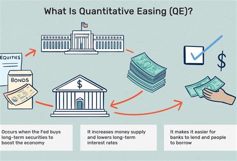 Quantitative Easing And Its Effect On Crypto