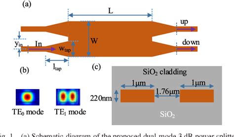 Integrated Dual Mode Db Power Splitter Based On Multimode