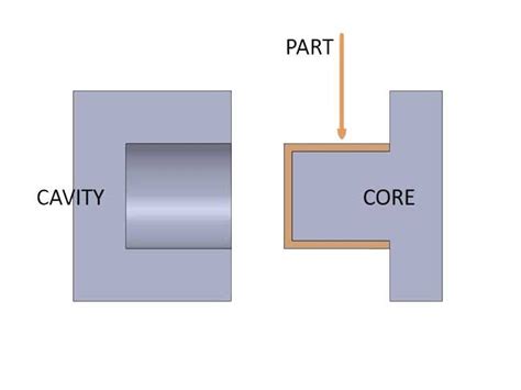 Cavity And Core In Injection Molding Zhongde