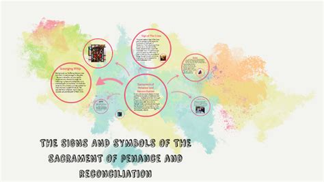 THE SIGNS AND SYMBOLS OF THE SACRAMENT OF penance and reconc by Nikka ...