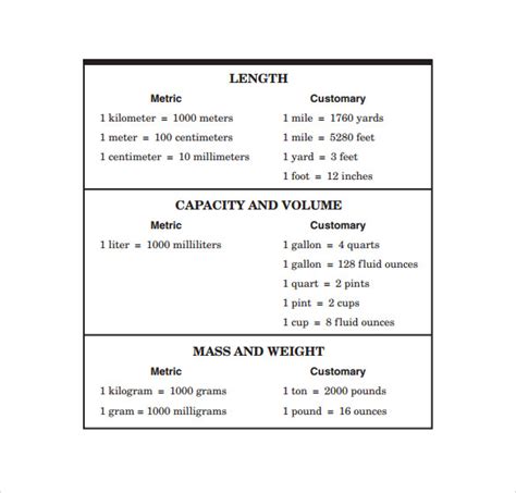 Math Formula Chart Math Formula Chart Math Formulas Basic Math Images