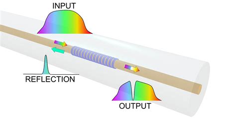 Distributed Acoustic Sensing Fotas