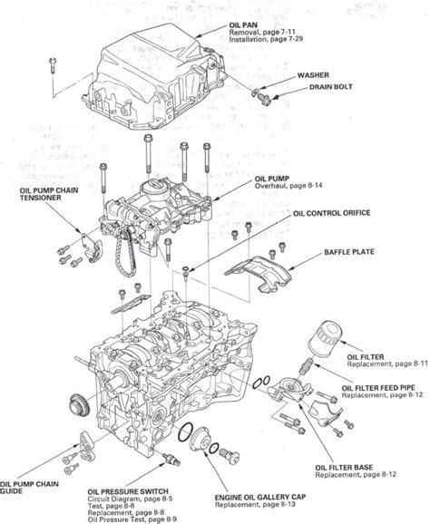 Diagrama ElÃctrico Honda Crv 2007