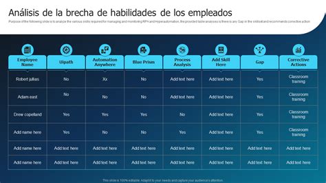 Las Mejores Plantillas De Informes De An Lisis De Brechas Con