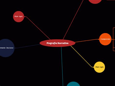 Ftografia Narrativa Mind Map