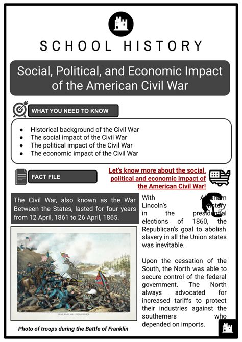 Social Political Impact Of The American Civil War Facts And Worksheets