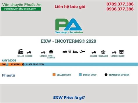 EXW Là Gì Trong Xuất Nhập Khẩu? Ví Dụ Minh Họa