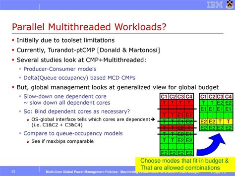 An Analysis Of Efficient Multi Core Global Power Management Policies