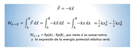 Eneg A Potencial El Stica Metamath Segarra