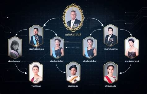 [review Drama] The Crown Princess ลิขิตรัก 2018 Postyrandom