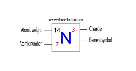 Nitrogen N Electron Configuration And Orbital Diagram 2022