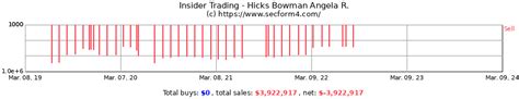 Insider Trading Activity Hicks Bowman Angela R