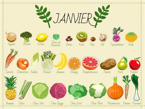 Retrouvez la liste des légumes et fruits de saison