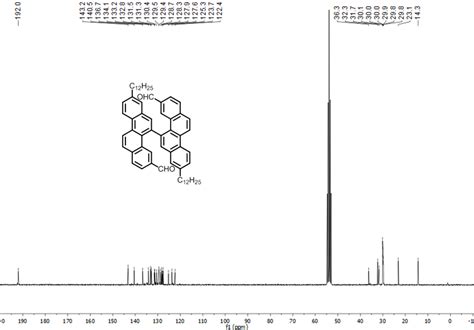 Figure S23 13 C Nmr Spectrum Of Compound 6 In Cd2cl2 625 Mhz 298 K