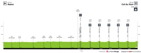 Campionati Europei Prova In Linea Uomini Elite 2023 24 Settembre