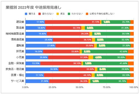 【最新版】中途採用の市場動向｜求職者が転職において重視するポイント