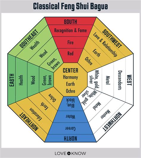 How To Use A Bagua Map Simple Steps For Powerful Change Artofit