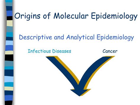 Ppt Introduction To Molecular Epidemiology Powerpoint Presentation