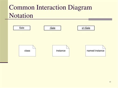 Ppt On To Object Design Powerpoint Presentation Free Download Id2433877