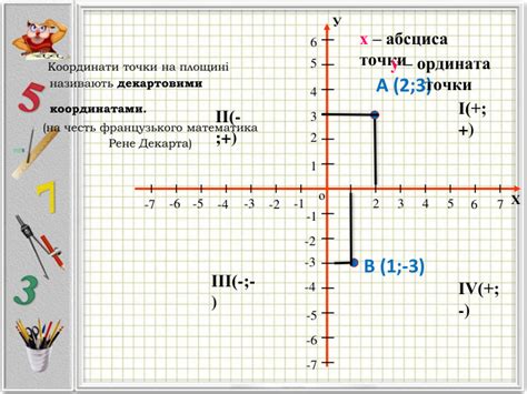 Презентація "Метод координат на площині"