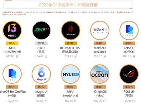 各手機系統流暢度排行榜出爐，小米miui逆襲成第一 每日頭條