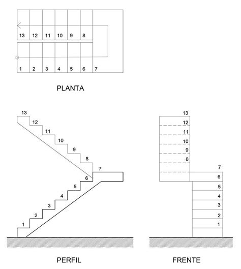 En Este Apunte Se Muestran Las Representaciones De Los Principales Objetos En Planos De