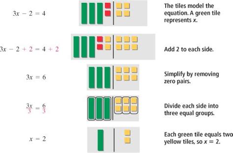 17 Best Images About 2 Step Equations And Inequalities On Pinterest