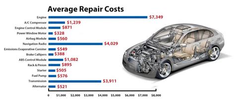 repair-cost-car | RightCar