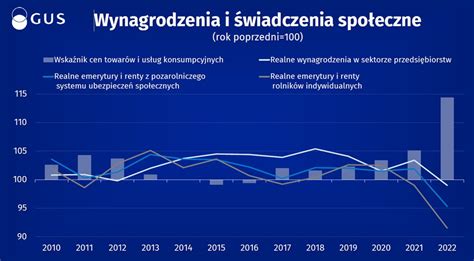 Alicja Defratyka On Twitter Emerytury Z Zus Realnie Straci Y Na