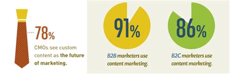 Seven Commandments For Repurposing Marketing Content