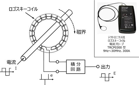 デジタルオシロスコープの基礎と概要 第3回 学び情報詳細 Techeyesonline