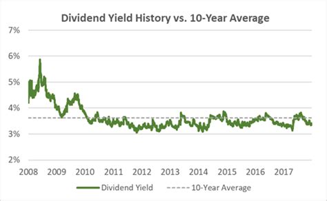 Coca-Cola Dividend History and Safety Coca-Cola Dividend History and Safety