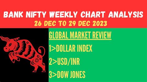 Bank Nifty Weekly Chart Analysis 26 Dec To 29 Dec 2023 I Global Market