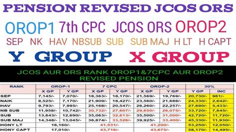 Pension Revised Jcos Ors Rank Orop Thcpc Orop X Gp Y Gp Table