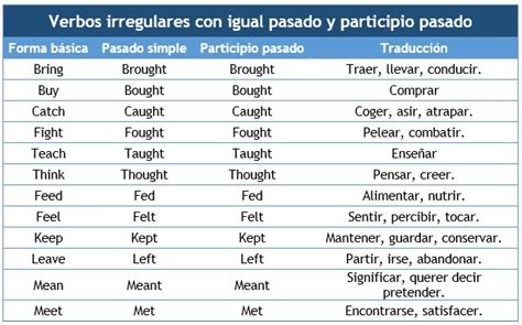 Verbos Irregulares En Ingles