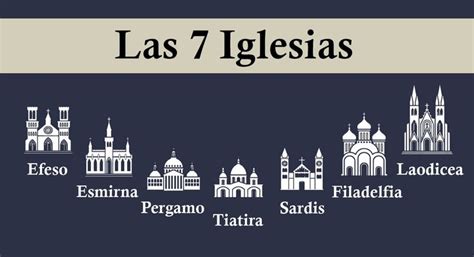 Las 7 Iglesias Libro De Apocalipsis Apostol Juan Apocalipsis