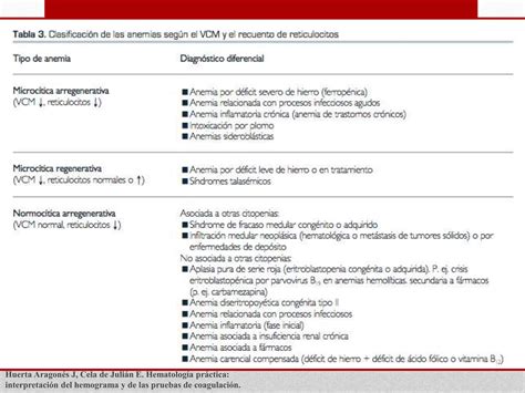 Interpretacion De La Citometria Hematica Ppt