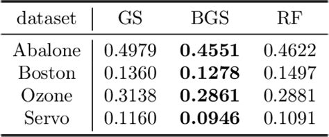 Table From An Algorithmic Framework For Constructing Multiple