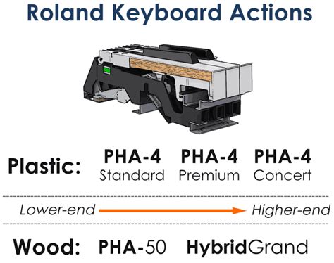 Best Roland Digital Pianos & Keyboards: The Definitive Guide