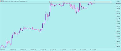 Sell GBPJPY GBP JPY Vol Wave For October 17 2022