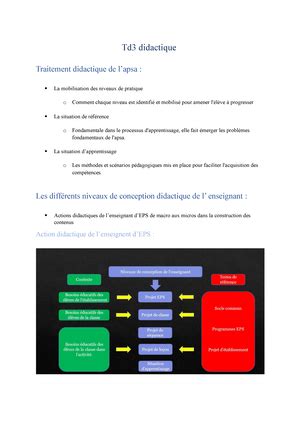 Fiche Apsa Escalade Escalade Traitement Didactique Logique