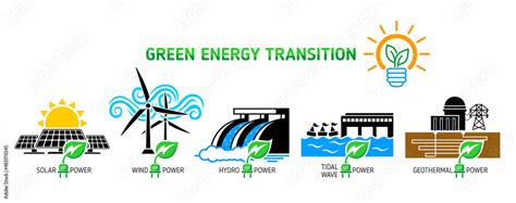 Green Energy Transition Icons Set Electricity Generation Renewable