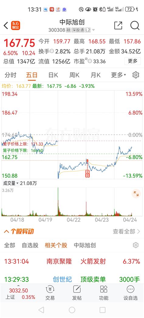 加错仓，烽火这货太弱了，早知道加到中际就好了 怒 怒 烽火通信600498股吧东方财富网股吧