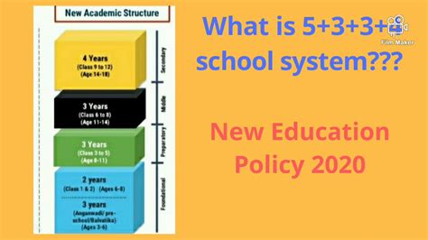 What Is 5 3 3 4 School System In New Education Policy 2020 By Dalbir Antil Youtube