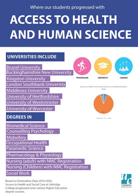 Access To Higher Education Diplomas Uxbridge College