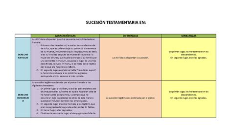 A Cuadro Comparativo Derecho Sucesorio Uvm Studocu The Best Porn Website