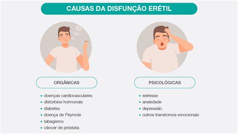 Disfunção Erétil E Saúde Sexual Masculina